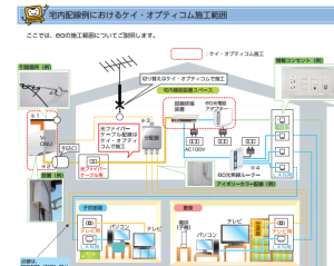 13 ５ 1より Eo光テレビ関連の追加工事費の項目の一部が値下げ まとめて得するeo光